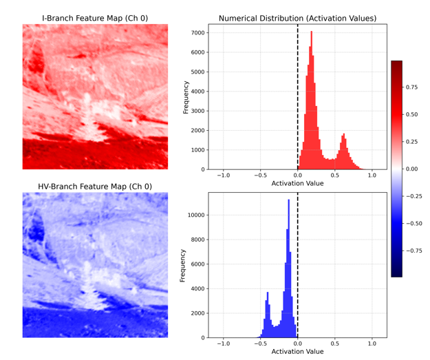 Low-Light Image Enhancement via Shared Encoding and Brightness-Aware Hybrid Loss